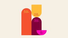 the numbers are displayed on an orange and pink bar chart, which shows the number of people