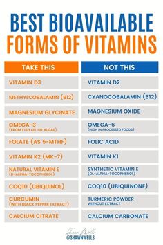 Choosing the best bioavailable forms of vitamins can maximize absorption and support better health. Opt for vitamin D3, methylcobalamin B12, and magnesium glycinate for optimal results. These forms help the body utilize nutrients more effectively, boosting benefits for energy, immunity, and overall wellness. | Vitamins Supplements, Healthy Supplements, Diet and Nutrition Msm Benefits, Folate Foods, Calcium Citrate, Magnesium Glycinate, Vitamin K2