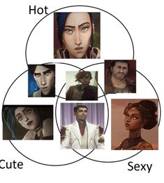 the four avatars are depicted in this vennuous diagram, which shows how each character has different facial expressions