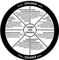 Power And Control, Post Traumatic, Social Work, Look At You, The Words, Psychology, Physics, Wheel, White