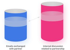 an image of two cylindrical containers labeled with external discussion and related to the same product