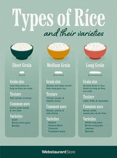 three types of rice and their varieties info graphic by webstaurant store on flickr