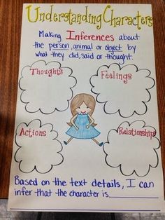 a poster on a wooden table that says understand characters