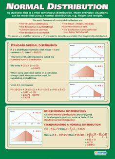 a poster with instructions on how to use normal distribution