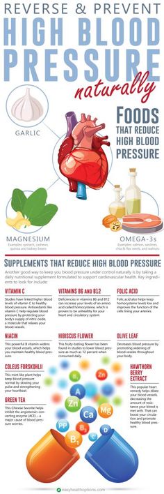 Blood Pressure Chart, Reducing High Blood Pressure, Recipes For, What Is, Health Info, Nutritional Supplements, Health Remedies, Heart Healthy