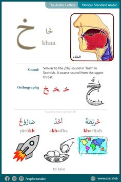 arabic alphabets with pictures and words in different languages, including an image of the mouth