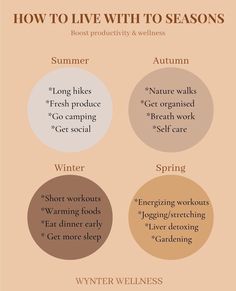 Living With The Seasons, Holistic Self Care, Winter Self Care, Holistic Tips, Biological Clock, Seasonal Work, Embrace The Darkness, Lung Health, دورة شهرية