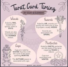 the tarot card time poster with instructions on how to use it and what you can do