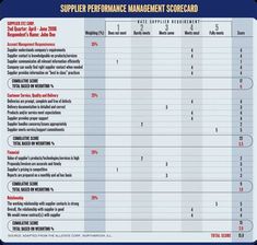 the performance score sheet is shown in red and blue, with numbers on each side