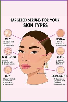 5 Natural Ways To Unclog Different Types Of Skin Pores: Here are five natural and easy remedies to get rid of various skin pore problems! #SkinPores #SkinCare #Beauty #BeautyTips Haut Routine, Skin Facts, Skin Care Basics, Lifting Facial, Skin Care Routine Order, Natural Face Skin Care, Perfect Skin Care Routine