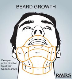 Shave Maps Infographic | How To Shave Correctly | Which Direction Do You Shave Your Face? Barba Hipster, Fine Hair Men, Beard Tips, Face Mapping, Shaving Beard, Smooth Shave, Beard Growth