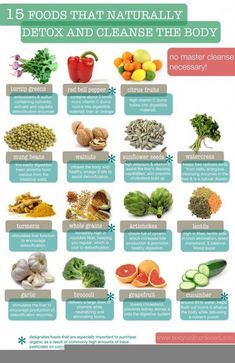 So I was thrilled to see this infographic listing 15 foods that naturally detox and cleanse the body, which reinforced my intuition that what I eat can naturally detox my bod. Master Cleanse, Cleanse Your Body, Diet Vegetarian, Natural Detox, Body Detox, Detox Juice, Food Facts, Detox Cleanse, Detox Recipes