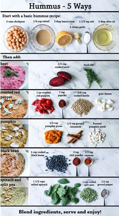 the steps to making hummus are shown in this poster, with instructions on how to make them