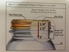 a drawing of a jar with measurements for the top cap and bottom cap on it