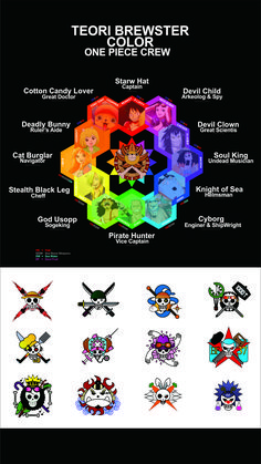 a poster with different types of logos and colors on it's back side, along with the names of each brand