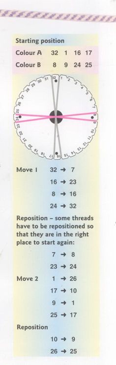 the instructions for how to make an origami clock with numbers and times on it