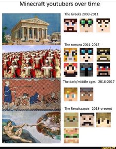 the history of video games and how they are made in minecraft youtubers over time