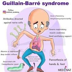 an image of a cartoon character with the words gullin - bare syndrome