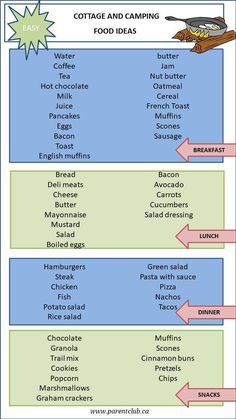 an image of food pyramids that are labeled in english and spanish, with the words'cottage and camping food ideas '