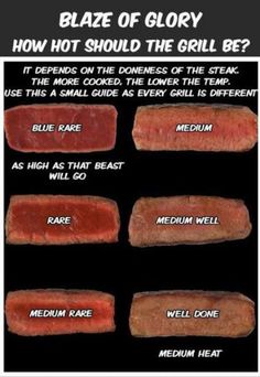 the different types of meats that are on display in this graphic diagram, which shows how