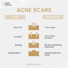 We collaborated with Dr.Pierre Daniel, a dermatologist and cosmetic surgeon. With a focus on clean lines and a professional aesthetic, including informative infographics that highlighted their services and expertise in a visually engaging way. #socialmedia #design #portfolio #creative #branding #digitalmarketing Professional Aesthetic, Ice Pick, Type Treatments, Focus On, Clean Lines