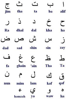 arabic alphabets with different letters and numbers in the same language, all written on white paper