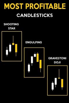 candles and candlesticks with the words most profitable candlesticks on them