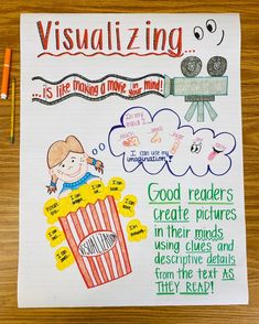 a poster with words and pictures on it that say, visualizing is like thinking about things