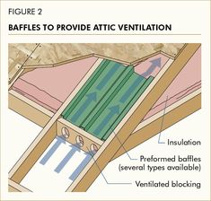 an attic ventilation diagram with instructions on how to install the ventilator