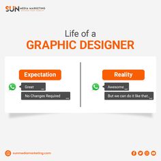 Clients vs Designers: A Never Ending Cycle of "Perfection"  #designerlife #clientrevisions #graphicdesignhumor #perfectillusion #neverendingcycle #SunMediaMarketing Linkedin Ideas, Graphic Design Humor, Instagram Grid, Social Media Poster, Graffiti Wallpaper, Social Media Design Graphics