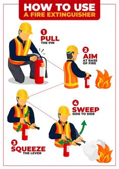 how to use a fire extinguisher in the workplace info graphic design illustration