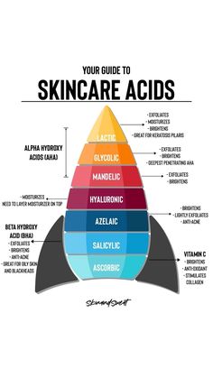 #skincare #skinhealth #1 #beautyblog #beautyskincare #face Skincare Acids, Koleksi Makeup, Skin Facts, Skin Advice, Skin Care Guide, Skin Care Routine Order, Skin Aesthetics, Clear Healthy Skin, Basic Skin Care Routine