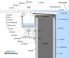 an image of a diagram of the inside of a building with all its components labeled