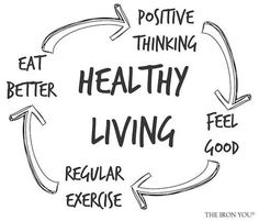 healthy habits - motivation via Linda Wagner's blog 20 Minute Workout, Eat Better, Diets For Women, Health Check, Healthy Mind, Regular Exercise, A Circle, Fitness Quotes, Daily Motivation