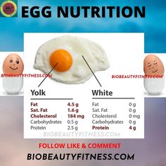 Egg Nutrition Facts, Food Calorie Chart, Egg Nutrition, Blood Pressure Food, Improve Nutrition, Baking Soda Shampoo, Healthy Detox