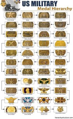 Hierarchy Chart, Us Military Medals, Army Medals, Military Awards, Military Orders, Military Patches, Military Medals