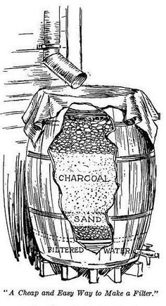 diy Filter rain water in a barrel (or other container), with sand, charcoal etc) Miejski Survival, Homestead Survival, Survival Life