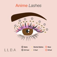 1️⃣ Longest Spike (ex: 10 mm): Start by placing the longest spike at the desired position, usually at the inner corners for a striking effect. 2️⃣ Anchoring Spikes (ex: 8 mm): To support and accentuate the longest spike, place two 8 mm spikes on either side. This helps blend the dramatic spike into the rest of the lash line. 3️⃣ Secondary Anchoring Spikes (ex: 7 mm): Finally, place 7 mm spikes next to the 8 mm spikes.This further smooths the transition and creates a cohesive, spiked appearance. Eye Mapping, Anime Lash Extensions, Lashes Mapping, Lash Course, Eyebrow Care