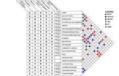 an image of a table with numbers and symbols on it, including the letters in different colors