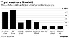 a bar chart showing the top investments since 2013, including china's solar power plants