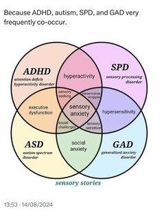 Neurodivergent Characters, Emotional Literacy Activities, Therapy Thoughts, Aba Therapy Activities, Therapeutic Interventions, Life Coaching Tools, Spectrum Disorder