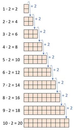 an image of a number line with numbers in the bottom left corner and one on top right