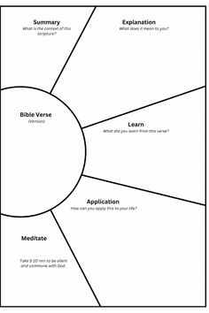 a diagram that shows the different parts of a text