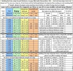 the table shows how many different types of materials are available