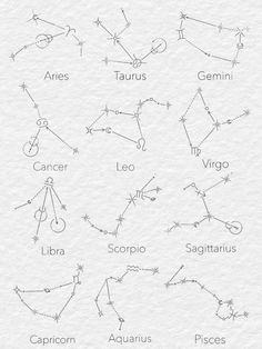 the zodiac signs and their names