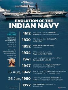 Indian Navy Day, Jet Fighter Pilot, Royal Indian, Navy Day, Indian History Facts, India Facts, East India Company