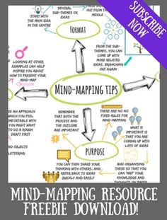 the mind - map is shown with arrows pointing to different areas and directions on it