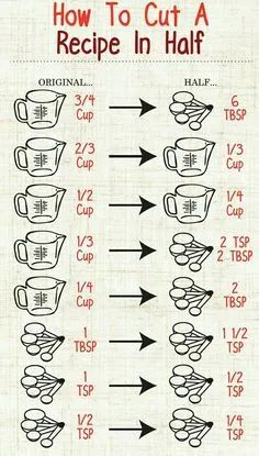 the instructions for measuring coffee cups