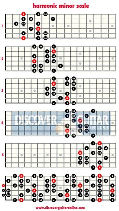 the major minor scale for guitar, with red and black dots on each frets