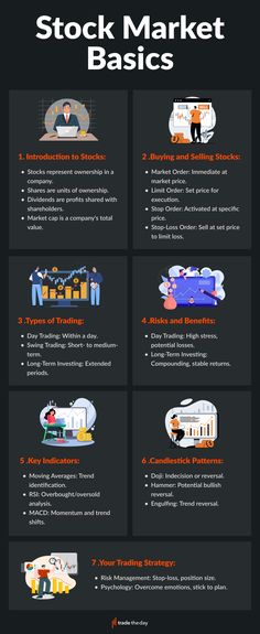 an info sheet describing how to use stock market basics